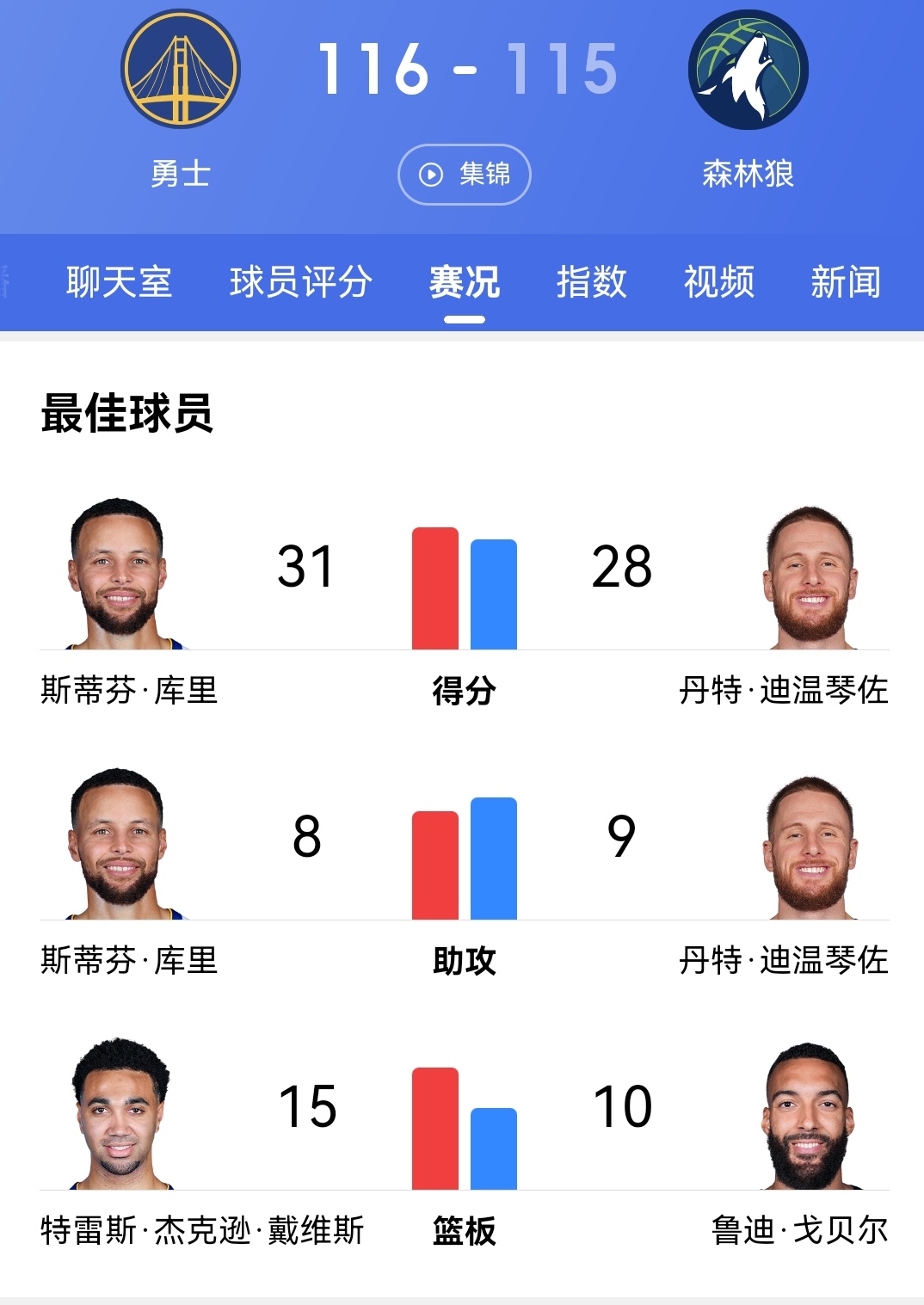 勇士王牌球员创赛季得分新高，媒体热捧，功能登录新闻一定.的简单介绍